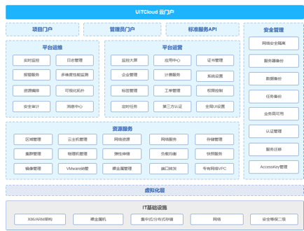 PDCloud云平台(图2)