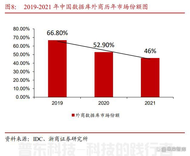 软件开发行业专题报告：从大国崛起看软件替代(图5)