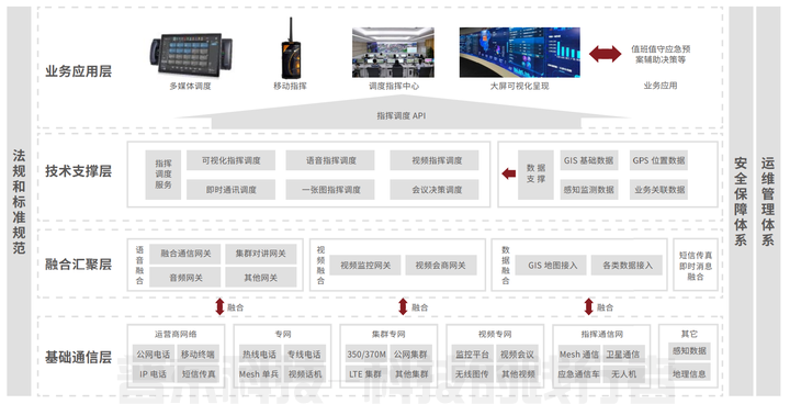 融合通讯-战术通讯台(图5)